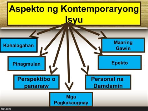konsepto ng kontemporaryong isyu|Konsepto.